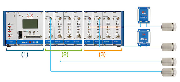 Configuración flexible de capaNCDT 6500