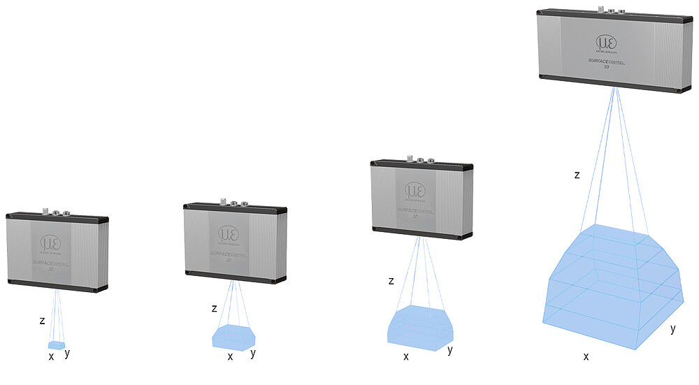 Rangos de medición del surfaceCONTROL 3D 35x0